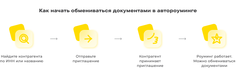How to start exchanging documents.png